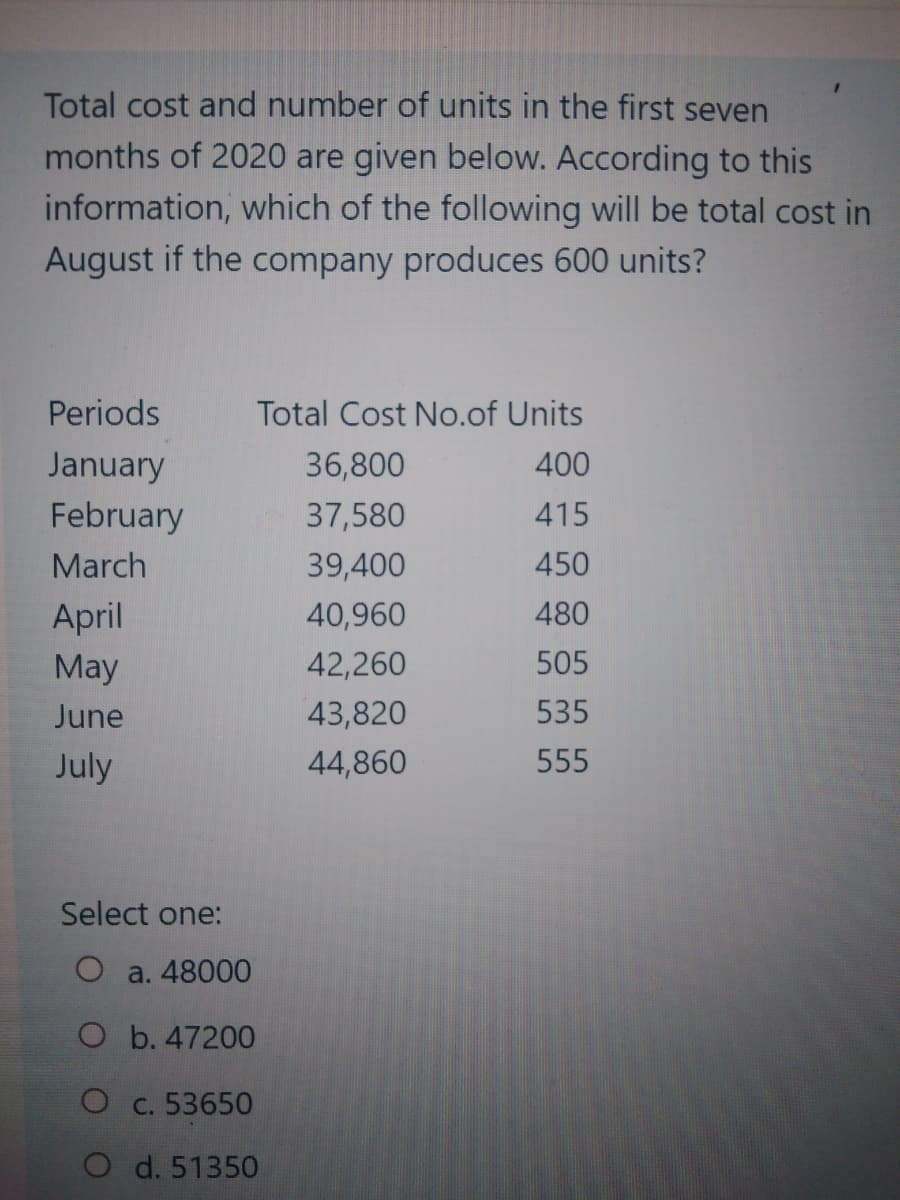Total cost and number of units in the first seven
months of 2020 are given below. According to this
information, which of the following will be total cost in
August if the company produces 600 units?
Periods
Total Cost No.of Units
January
36,800
400
February
37,580
415
March
39,400
450
April
40,960
480
May
42,260
505
June
43,820
535
July
44,860
555
Select one:
O a. 48000
O b. 47200
O c. 53650
O d. 51350
