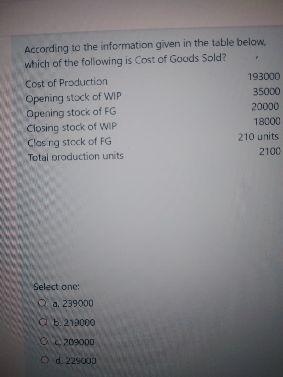 According to the information given in the table below,
which of the following is Cost of Goods Sold?
Cost of Production
193000
Opening stock of WIP
Opening stock of FG
Closing stock of WIP
Closing stock of FG
Total production units
35000
20000
18000
210 units
2100
Select one:
Oa. 239000
Ob. 219000
Oc. 209000
O d. 229000
