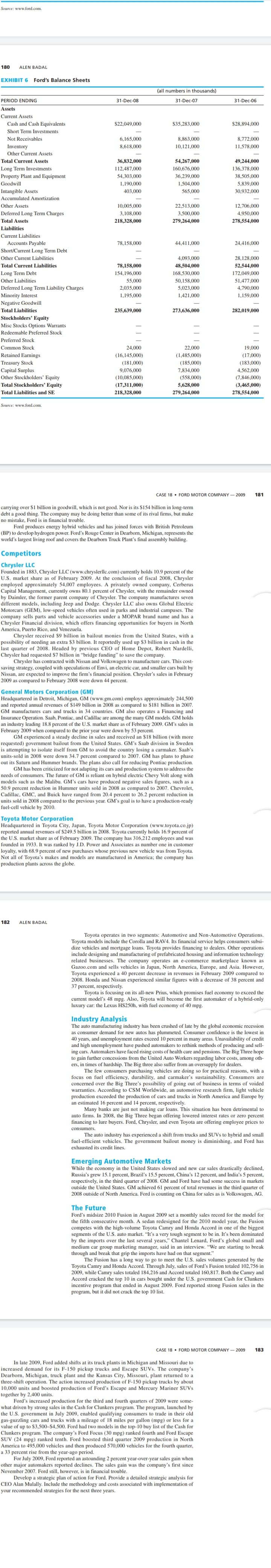 Source: www.ford.com.
180
ALEN BADAL
EXHIBIT 6 Ford's Balance Sheets
(all numbers in thousands)
PERIOD ENDING
31-Dec-08
31-Dec-07
31-Dec-06
Assets
Current Assets
Cash and Cash Equivalents
$22,049,000
$35,283,000
$28,894,000
Short Term Investments
Not Receivables
6,165,000
8,863,000
8,772,000
Inventory
8,618,000
10,121,000
11,578,000
Other Current Assets
Total Current Assets
36,832,000
54,267,000
49,244,000
Long Term Investments
112,487,000
160,676,000
136,378,000
Property Plant and Equipment
54,303,000
36,239,000
38,505,000
Goodwill
1,190,000
1,504,000
5,839,000
Intangible Assets
403,000
565,000
30,932,000
Accumulated Amortization
Other Assets
10,005,000
22,513,000
12,706,000
Deferred Long Term Charges
3,108,000
3,500,000
4,950,000
Total Assets
218,328,000
279,264,000
278,554,000
Liabilities
Current Liabilities
Accounts Payable
78,158,000
44,411,000
24,416,000
Short/Current Long Term Debt
Other Current Liabilities
4,093,000
28,128,000
Total Current Liabilities
78,158,000
48,504,000
52,544,000
Long Term Debt
154,196,000
168,530,000
172,049,000
Other Liabilities
55,000
50,158,000
51,477,000
Deferred Long Term Liability Charges
Minority Interest
Negative Goodwill
2,035,000
5,023,000
4,790,000
1,195,000
1,421,000
1,159,000
Total Liabilities
235,639,000
273,636,000
282,019,000
Stockholders' Equity
Misc Stocks Options Warrants
Redeemable Preferred Stock
Preferred Stock
Common Stock
24,000
22,000
19,000
Retained Earnings
(16,145,000)
(1,485,000)
(17,000)
Treasury Stock
(181,000)
(185,000)
(183,000)
9,076,000
7,834,000
Capital Surplus
Other Stockholders' Equity
4,562,000
(10,085,000)
(558,000)
(7,846,000)
Total Stockholders' Equity
(17,311,000)
5,628,000
(3,465,000)
Total Liabilities and SE
218.328,000
279,264,000
278,554,000
Source: www.ford.com.
CASE 18 • FORD MOTOR COMPANY – 2009
181
carrying over $1 billion in goodwill, which is not good. Nor is its $154 billion in long-term
debt a good thing. The company may be doing better than some of its rival firms, but make
no mistake, Ford is in financial trouble.
Ford produces energy hybrid vehicles and has joined forces with British Petroleum
(BP) to develop hydrogen power. Ford's Rouge Center in Dearborn, Michigan, represents the
world's largest living roof and covers the Dearborn Truck Plant's final assembly building.
Competitors
Chrysler LLC
Founded in 1883, Chrysler LLC (www.chryslerllc.com) currently holds 10.9 percent of the
U.S. market share as of February 2009. At the conclusion of fiscal 2008, Chrysler
employed approximately 54,007 employees. A privately owned company, Cerberus
Capital Management, currently owns 80.1 percent of Chrysler, with the remainder owned
Daimler, the former parent company of Chrysler. The company manufactures seven
different models, including Jeep and Dodge. Chrysler LLC also owns Global Electric
Motorcars (GEM), low-speed vehicles often used in parks and industrial campuses. The
company sells parts and vehicle accessories under a MOPAR brand name and has a
Chrysler Financial division, which offers financing opportunities for buyers in North
America, Puerto Rico, and Venezuela.
Chrysler received $9 billion in bailout monies from the United States, with a
possibility of needing an extra $3 billion. It reportedly used up $3 billion in cash in the
last quarter of 2008. Headed by previous CEO of Home Depot, Robert Nardelli,
Chrysler had requested $7 billion in “bridge funding" to save the company.
Chrysler has contracted with Nissan and Volkswagen to manufacture cars. This cost-
saving strategy, coupled with speculations of Envi, an electric car, and smaller cars built by
Nissan, are expected to improve the firm's financial position. Chrysler's sales in February
2009 as compared to February 2008 were down 44 percent.
General Motors Corporation (GM)
Headquartered in Detroit, Michigan, GM (www.gm.com) employs approximately 244,500
and reported annual revenues of $149 billion in 2008 as compared to $181 billion in 2007.
GM manufactures cars and trucks in 34 countries. GM also operates a Financing and
Insurance Operation. Saab, Pontiac, and Cadillac are among the many GM models. GM holds
an industry leading 18.8 percent of the U.S. market share as of February 2009. GM's sales in
February 2009 when compared to the prior year were down by 53 percent.
GM experienced a steady decline in sales and received an $18 billion (with more
requested) government bailout from the United States. GM's Saab division in Sweden
is attempting to isolate itself from GM to avoid the country losing a carmaker. Saab's
units-sold in 2008 were down 34.7 percent compared to 2007. GM has plans to phase
out its Saturn and Hummer brands. The plans also call for reducing Pontiac production.
GM has been criticized for not adapting its cars and production system to address the
needs of consumers. The future of GM is reliant on hybrid electric Chevy Volt along with
models such as the Malibu. GM's cars have produced negative sales figures, such as a
50.9 percent reduction in Hummer units sold in 2008 as compared to 2007. Chevrolet,
Cadillac, GMC, and Buick have ranged from 20.4 percent to 26.2 percent reduction in
units sold in 2008 compared to the previous year. GM's goal is to have a production-ready
fuel-cell vehicle by 2010.
Toyota Motor Corporation
Headquartered in Toyota City, Japan, Toyota Motor Corporation (www.toyota.co.jp)
reported annual revenues of $249.5 billion in 2008. Toyota currently holds 16.9 percent of
the U.S. market share as of February 2009. The company has 316,212 employees and was
founded in 1933. It was ranked by J.D. Power and Associates as number one in customer
loyalty, with 68.9 percent of new purchases whose previous new vehicle was from Toyota.
Not all of Toyota's makes and models are manufactured in America; the company has
production plants across the globe.
182
ALEN BADAL
Toyota operates in two segments: Automotive and Non-Automotive Operations.
Toyota models include the Corolla and RAV4.
dize vehicles and mortgage loans. Toyota provides financing to dealers. Other operations
include designing and manufacturing of prefabricated housing and information technology
related businesses. The company operates an e-commerce marketplace known as
Gazoo.com and sells vehicles in Japan, North America, Europe, and Asia. However,
Toyota experienced a 40 percent decrease in revenues in February 2009 compared to
2008. Honda and Nissan experienced similar figures with a decrease of 38 percent and
37 percent, respectively.
Toyota is focusing on its all-new Prius, which promises fuel economy to exceed the
current model's 48 mpg. Also, Toyota will become the first automaker of a hybrid-only
luxury car: the Lexus HS250h, with fuel economy of 40 mpg.
financial service helps consumers subsi-
Industry Analysis
The auto manufacturing industry has been crushed of late by the global economic recession
as consumer demand for new autos has plummeted. Consumer confidence is the lowest in
40 years, and unemployment rates exceed 10 percent in many areas. Unavailability of credit
and high unemployment have pushed automakers to rethink methods of producing and sell-
ing cars. Automakers have faced rising costs of health care and pensions. The Big Three hope
to gain further concessions from the United Auto Workers regarding labor costs, among oth-
ers, in times of hardship. The Big three also suffer from an oversupply for dealers.
The few consumers purchasing vehicles are doing so for practical reasons, with a
focus on fuel efficiency, durability, and carmaker's sustainability. Consumers are
concerned over the Big Three's possibility of going out of business in terms of voided
warranties. According to CSM Worldwide, an automotive research firm, light vehicle
production exceeded the production of cars and trucks in North America and Europe by
an estimated 16 percent and 14 percent, respectively.
Many banks are just not making car loans. This situation has been detrimental to
auto firms. In 2008, the Big Three began offering lowered interest rates or zero percent
financing to lure buyers. Ford, Chrysler, and even Toyota are offering employee prices to
consumers.
The auto industry has experienced a shift from trucks and SUVS to hybrid and small
fuel-efficient vehicles. The government bailout money is diminishing, and Ford has
exhausted its credit lines.
Emerging Automotive Markets
While the economy in the United States slowed and new car sales drastically declined,
Russia's grew 15.1 percent, Brazil's 15.5 percent, China's 12 percent, and India's 5 percent,
respectively, in the third quarter of 2008. GM and Ford have had some success in markets
outside the United States. GM achieved 61 percent of total revenues in the third quarter of
2008 outside of North America. Ford is counting on China for sales as is Volkswagen, AG.
The Future
Ford's midsize 2010 Fusion in August 2009 set a monthly sales record for the model for
the fifth consecutive month. A sedan redesigned for the 2010 model year, the Fusion
competes with the high-volume Toyota Camry and Honda Accord in one of the biggest
segments of the U.S. auto market. "It's a very tough segment to be in. It's been dominated
by the imports over the last several years," Chantel Lenard, Ford's global small and
medium car group marketing manager, said in an interview. "We are starting to break
through and break that grip the imports have had on that segment."
The Fusion has a long way to go to meet the U.S. sales volumes generated by the
Toyota Camry and Honda Accord. Through July, sales of Ford's Fusion totaled 102,756 in
2009, while Camry sales totaled 184,216 and Accord totaled 160,817. Both the Camry and
Accord cracked the top 10 in cars bought under the U.S. government Cash for Clunkers
incentive program that ended in August 2009. Ford reported strong Fusion sales in the
program, but it did not crack the top 10 list.
CASE 18 • FORD MOTOR COMPANY - 2009
183
In late 2009, Ford added shifts at its truck plants in Michigan and Missouri due to
increased demand for its F-150 pickup trucks and Escape SUVS. The company's
Dearborn, Michigan, truck plant and the Kansas City, Missouri, plant returned to a
three-shift operation. The action increased production of F-150 pickup trucks by about
10,000 units and boosted production of Ford's Escape and Mercury Mariner SUVS
together by 2,400 units.
Ford's increased production for the third and fourth quarters of 2009 were some-
what driven by strong sales in the Cash for Clunkers program. The program, launched by
the U.S. government
gas-guzzling cars and trucks with a mileage of 18 miles per gallon (mpg) or less for a
value of up to $3,500-$4,500. Ford had two models in the top-10 buy list of the Cash for
Clunkers program. The company's Ford Focus (30 mpg) ranked fourth and Ford Escape
SUV (24 mpg) ranked tenth. Ford boosted third quarter 2009 production in North
America to 495,000 vehicles and then produced 570,000 vehicles for the fourth quarter,
a 33 percent rise from the year-ago period.
For July 2009, Ford reported an astounding 2 percent year-over-year sales gain when
other major automakers reported declines. The sales gain was the company's first since
November 2007. Ford still, however, is in financial trouble.
Develop a strategic plan of action for Ford. Provide a detailed strategic analysis for
CEO Alan Mulally. Include the methodology and costs associated with implementation of
your recommended strategies for the next three years.
July 2009,
abled qualifying consumers
in their old
