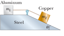 Aluminum
Copper
т1
т2
Steel
Ө
