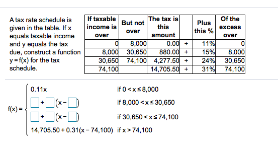 If taxable
The tax is
Of the
A tax rate schedule is
given in the table. If x
equals taxable income
and y equals the tax
due, construct a function
y = f(x) for the tax
schedule.
But not
Plus
income is
this
excess
this %
over
over
amount
over
8,000
8,000 30,650
0.00 +
880.00 +
30,650 74,100 4,277.50 +
14,705.50 +
11%
15%
24%
31%
8,000
30,650
74,100
74,100
0.11x
if 0<xs8,000
if 8,000 <xs 30,650
+
f(x) =
if 30,650 <xs74,100
14,705.50 + 0.31(x- 74,100) if x>74,100
