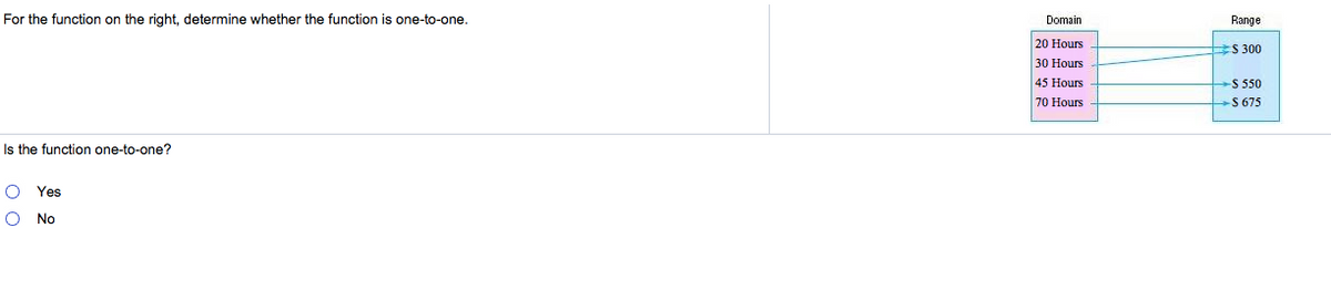 For the function on the right, determine whether the function is one-to-one.
Domain
Range
20 Hours
$ 300
30 Hours
S 550
S 675
45 Hours
70 Hours
Is the function one-to-one?
Yes
No
