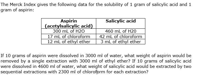 The Merck Index gives the following data for the solubility of 1 gram of salicylic acid and 1
gram of aspirin:
Aspirin
(acetylsalicylic acid)
300 ml of H2O
17 mL of chloroform
12 mL of ethyl ether
Salicylic acid
460 mL of H20
42 mL of chloroform
3 ml of ethyl ether
If 10 grams of aspirin were dissolved in 3000 ml of water, what weight of aspirin would be
removed by a single extraction with 3000 ml of ethyl ether? If 10 grams of salicylic acid
were dissolved in 4600 ml of water, what weight of salicylic acid would be extracted by two
sequential extractions with 2300 ml of chlorofprm for each extraction?
