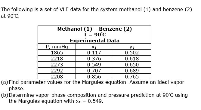 The following is a set of VLE data for the system methanol (1) and benzene (2)
at 90°C.
Methanol (1) - Benzene (2)
T= 90°C
Experimental Data
P, mmHg
X1
y1
0.502
1865
0.117
2218
0.376
0.618
2273
0.549
0.650
2292
0.707
0.689
2208
0.856
0.765
(a) Find parameter values for the Margules equation. Assume an ideal vapor
phase.
(b) Determine vapor-phase composition and pressure prediction at 90°C using
the Margules equation with x1 = 0.549.
