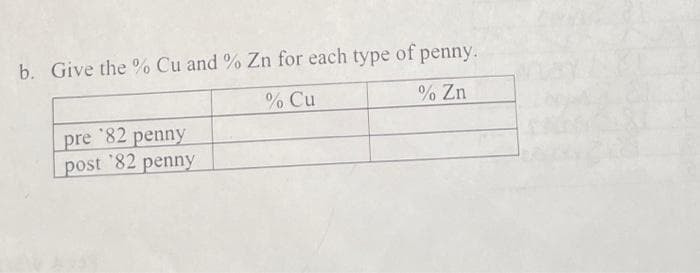 b. Give the % Cu and % Zn for each type of penny.
% Cu
% Zn
pre '82 penny
post 82 penny
