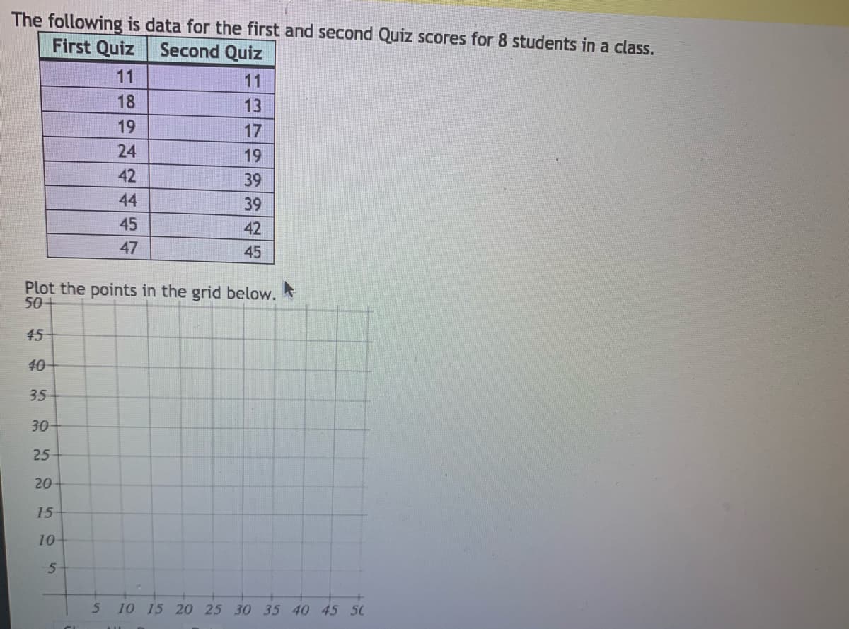 The following is data for the first and second Quiz scores for 8 students in a class.
First Quiz
Second Quiz
11
11
18
13
19
17
24
19
42
39
44
39
45
42
47
45
Plot the points in the grid below.
50+
45
40
35
30
25
20
15
10
5 10 15 20 25 30 35 40 45 50
