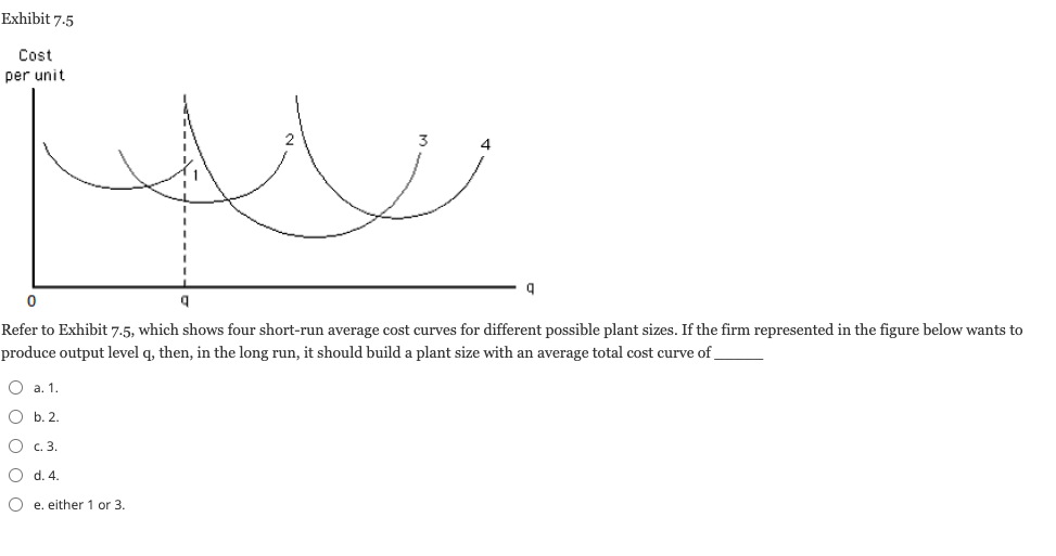 Exhibit 7.5
Cost
per unit
q
0
q
Refer to Exhibit 7.5, which shows four short-run average cost curves for different possible plant sizes. If the firm represented in the figure below wants to
produce output level q, then, in the long run, it should build a plant size with an average total cost curve of_
O a. 1.
O b. 2.
O
c. 3.
O d. 4.
Oe. either 1 or 3.
4
