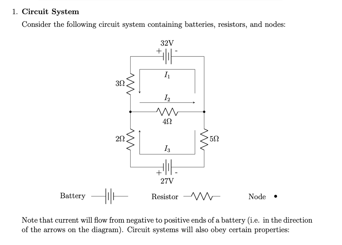1. Circuit System
Consider the following circuit system containing batteries, resistors, and nodes:
Battery
30.
ww
20
m
32V
AUF
I₁
I2
4Ω
I 3
41|²
27V
Resistor
m
'5Ω
Node
w
Note that current will flow from negative to positive ends of a battery (i.e. in the direction
of the arrows on the diagram). Circuit systems will also obey certain properties: