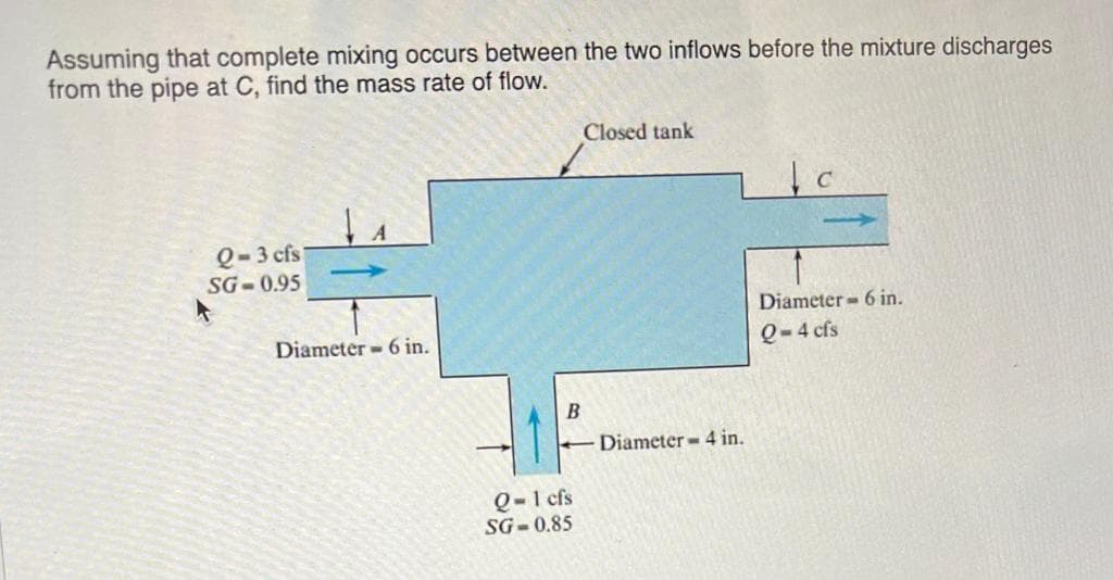 Assuming that complete mixing occurs between the two inflows before the mixture discharges
from the pipe at C, find the mass rate of flow.
Q-3 cfs
SG-0.95
Diameter 6 in.
B
Q=1 cfs
SG-0.85
Closed tank
Diameter 4 in.
↓c
Diameter - 6 in.
Q-4 cfs