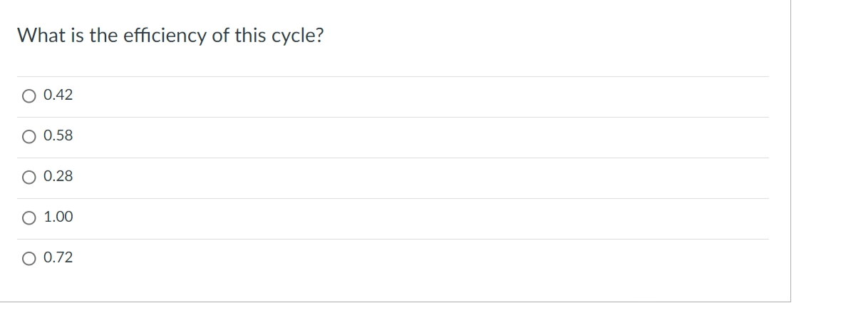 What is the efficiency of this cycle?
O 0.42
0.58
0.28
1.00
O 0.72