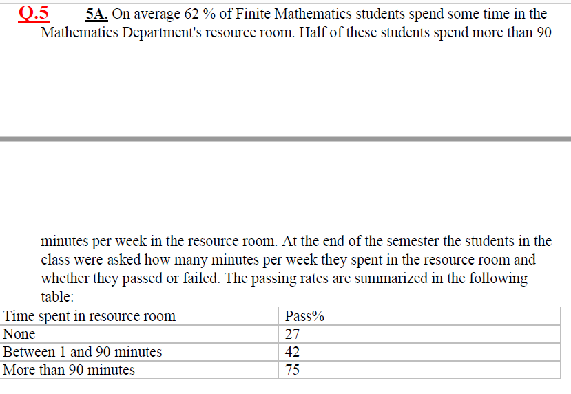 Q.5
5A. On average 62 % of Finite Mathematics students spend some time in the
Mathematics Department's resource room. Half of these students spend more than 90
minutes per week in the resource room. At the end of the semester the students in the
class were asked how many minutes per week they spent in the resource room and
whether they passed or failed. The passing rates are summarized in the following
table:
Time spent in resource room
Pass%
None
27
Between 1 and 90 minutes
42
More than 90 minutes
75
