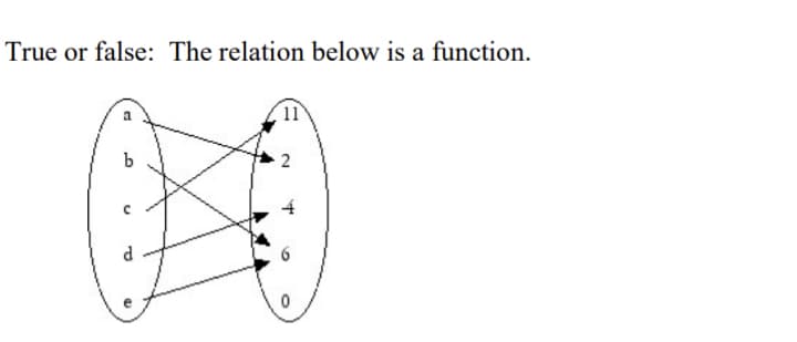 True or false: The relation below is a function.
11
b
d
2.
