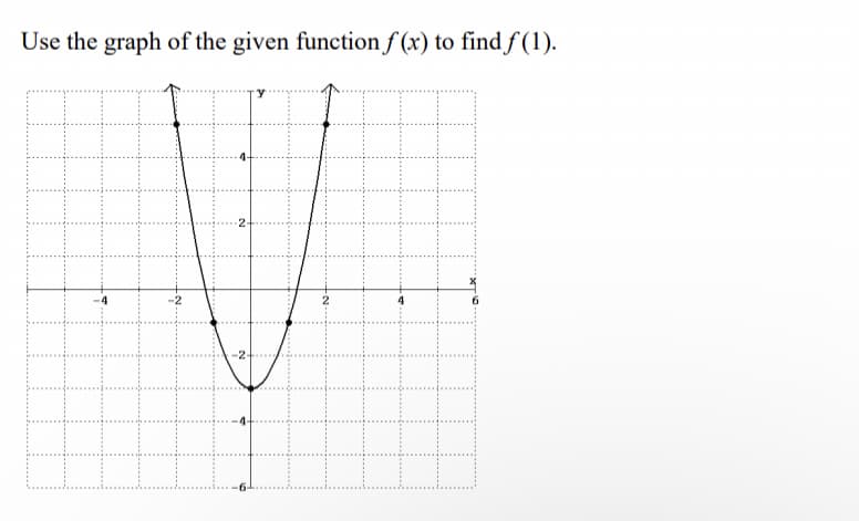 Use the graph of the given function f (x) to find f (1).
