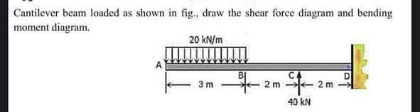 Cantilever beam loaded as shown in fig., draw the shear force diagram and bending
moment diagram.
20 kN/m
BI
СА
D
3 m
40 kN
2m
2
2 m