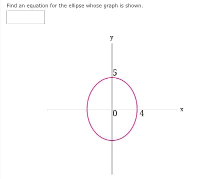 Find an equation for the ellipse whose graph is shown.
y
5
4
