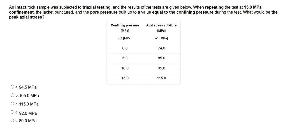 An intact rock sample was subjected to triaxial testing, and the results of the tests are given below. When repeating the test at 15.0 MPa
confinement, the jacket punctured, and the pore pressure built up to a value equal to the confining pressure during the test. What would be the
peak axial stress?
Confining pressure
Axial stress at failure
[MPa]
[MPa]
03 (MPa)
а1 (MPa)
0.0
74.0
5.0
85.0
10.0
95.0
15.0
115.0
O a. 94.5 MPa
O b. 105.0 MPa
O c. 115.0 MPa
O d. 92.0 MPa
O e. 89.0 MPa
