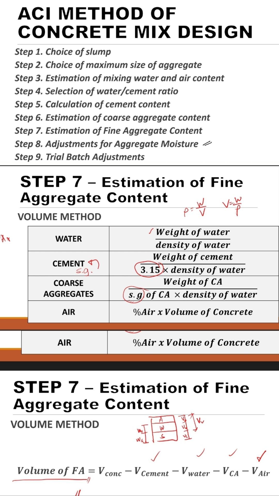 ACI METHOD OF
CONCRETE MIX DESIGN
Step 1. Choice of slump
Step 2. Choice of maximum size of aggregate
Step 3. Estimation of mixing water and air content
Step 4. Selection of water/cement ratio
Step 5. Calculation of cement content
Step 6. Estimation of coarse aggregate content
Step 7. Estimation of Fine Aggregate Content
Step 8. Adjustments for Aggregate Moisture
Step 9. Trial Batch Adjustments
STEP 7 - Estimation of Fine
Aggregate Content
V=W
VOLUME METHOD
SWeight of water
density of water
Weight of cement
3. 15 x density of water
Weight of CA
S. g) of CA X density of water
WATER
CEMENT )
s.g.
COARSE
AGGREGATES
AIR
%Air x Volume of Concrete
AIR
%Air x Volume of Concrete
STEP 7 - Estimation of Fine
Aggregate Content
VOLUME METHOD
Volume of FA = V conc – V Cement – V water – V cA – V Air
/-
