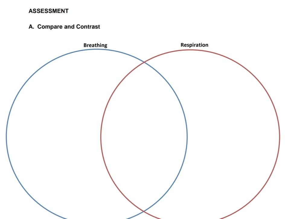 ASSESSMENT
A. Compare and Contrast
Breathing
Respiration
