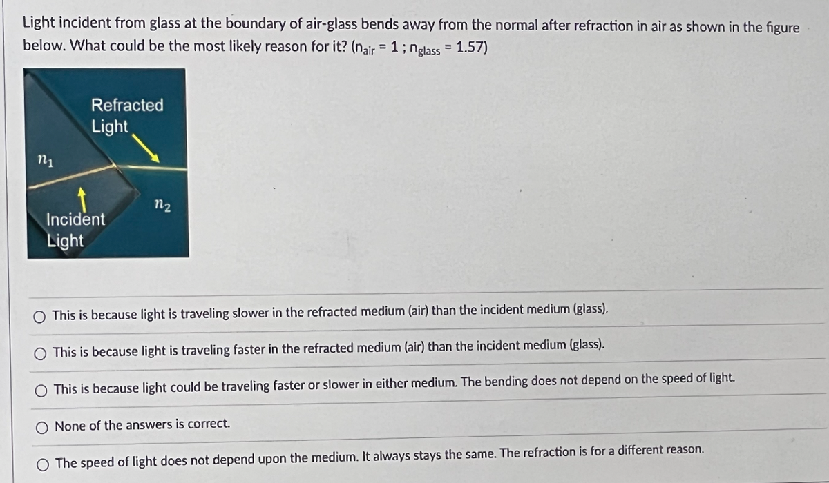 Light incident from glass at the boundary of air-glass bends away from the normal after refraction in air as shown in the figure
below. What could be the most likely reason for it? (nair = 1; nglass = 1.57)
m
Refracted
Light
Incident
Light
12₂
O This is because light is traveling slower in the refracted medi
(air) than the incident medium (glass).
O This is because light is traveling faster in the refracted medium (air) than the incident medium (glass).
O This is because light could be traveling faster or slower in either medium. The bending does not depend on the speed of light.
O None of the answers is correct.
The speed of light does not depend upon the medium. It always stays the same. The refraction is for a different reason.