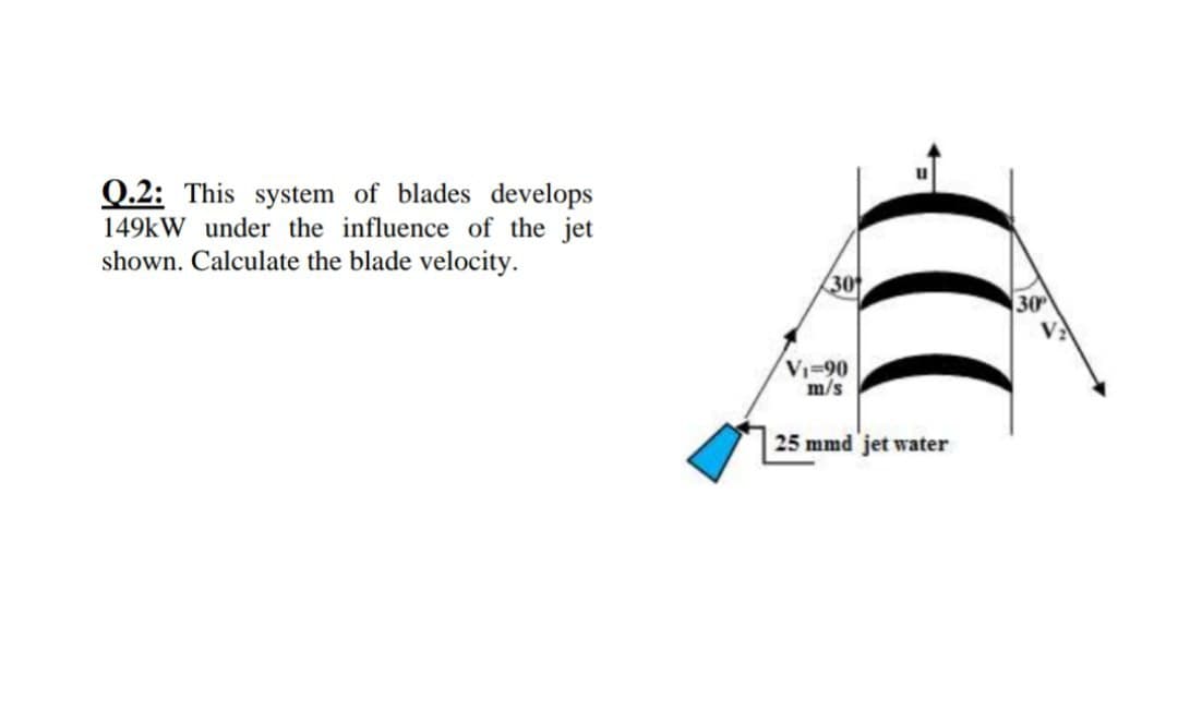 Q.2: This system of blades develops
149kW under the influence of the jet
shown. Calculate the blade velocity.
(301
V₁-90
m/s
25 mmd jet water
30