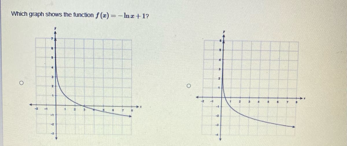 Which graph shows the function f (z) =-Inz+1?
-2
-1
