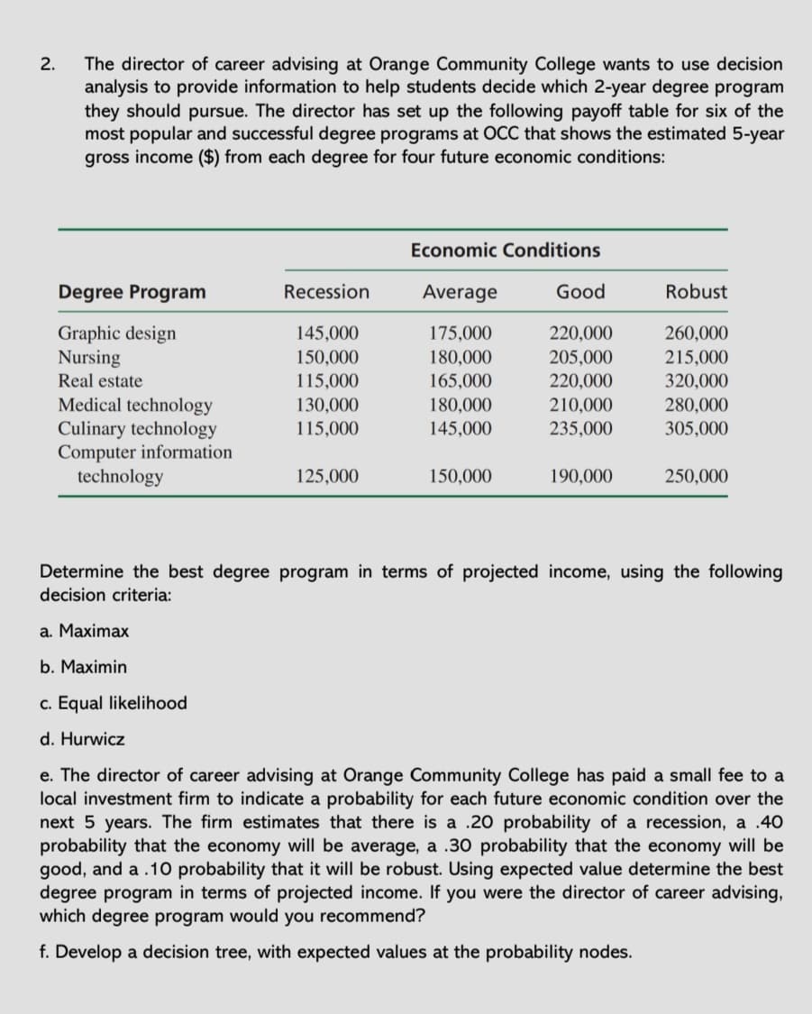 The director of career advising at Orange Community College wants to use decision
analysis to provide information to help students decide which 2-year degree program
they should pursue. The director has set up the following payoff table for six of the
most popular and successful degree programs at OCC that shows the estimated 5-year
gross income ($) from each degree for four future economic conditions:
Economic Conditions
Degree Program
Recession
Average
Good
Robust
Graphic design
Nursing
Real estate
145,000
175,000
220,000
260,000
150,000
205,000
215,000
320,000
180,000
115,000
165,000
220,000
Medical technology
130,000
180,000
145,000
210,000
280,000
305,000
Culinary technology
Computer information
technology
115,000
235,000
125,000
150,000
190,000
250,000
Determine the best degree program in terms of projected income, using the following
decision criteria:
a. Maximax
b. Maximin
c. Equal likelihood
d. Hurwicz
e. The director of career advising at Orange Community College has paid a small fee to a
local investment firm to indicate a probability for each future economic condition over the
next 5 years. The firm estimates that there is a .20 probability of a recession, a .40
probability that the economy will be average, a .30 probability that the economy will be
good, and a .10 probability that it will be robust. Using expected value determine the best
degree program in terms of projected income. If you were the director of career advising,
which degree program would you recommend?
f. Develop a decision tree, with expected values at the probability nodes.
2.
