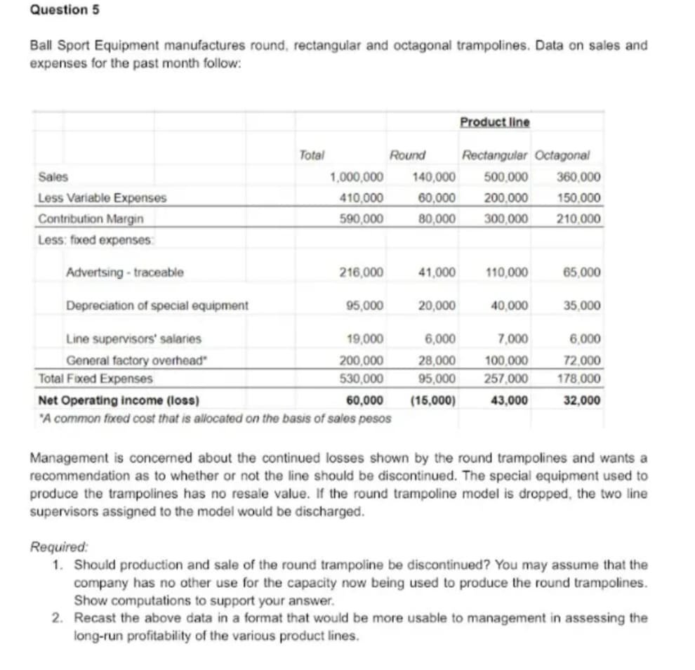 Question 5
Ball Sport Equipment manufactures round, rectangular and octagonal trampolines. Data on sales and
expenses for the past month follow:
Product line
Total
Round
Rectanguler Octagonal
Sales
1,000,000
140,000
500,000
360,000
Less Variable Expenses
410,000
60,000
200,000
150,000
Contribution Margin
590,000
80,000
300,000
210,000
Less: fixed expenses:
Advertsing - traceable
216,000
41,000
110,000
65,000
Depreciation of special equipment
95,000
20,000
40,000
35,000
Line supervisors' salaries
19,000
6,000
7,000
6,000
General factory overhead"
Total Fixed Expenses
200,000
530,000
28,000
100,000
72,000
95,000
257,000
178,000
Net Operating income (loss)
60,000
(15,000)
43,000
32,000
"A common fixed cost that is allocated on the basis of sales pesos
Management is concerned about the continued losses shown by the round trampolines and wants a
recommendation as to whether or not the line should be discontinued. The special equipment used to
produce the trampolines has no resale value. If the round trampoline model is dropped, the two line
supervisors assigned to the model would be discharged.
Required:
1. Should production and sale of the round trampoline be discontinued? You may assume that the
company has no other use for the capacity now being used to produce the round trampolines.
Show computations to support your answer.
2. Recast the above data in a format that would be more usable to management in assessing the
long-run profitability of the various product lines.
