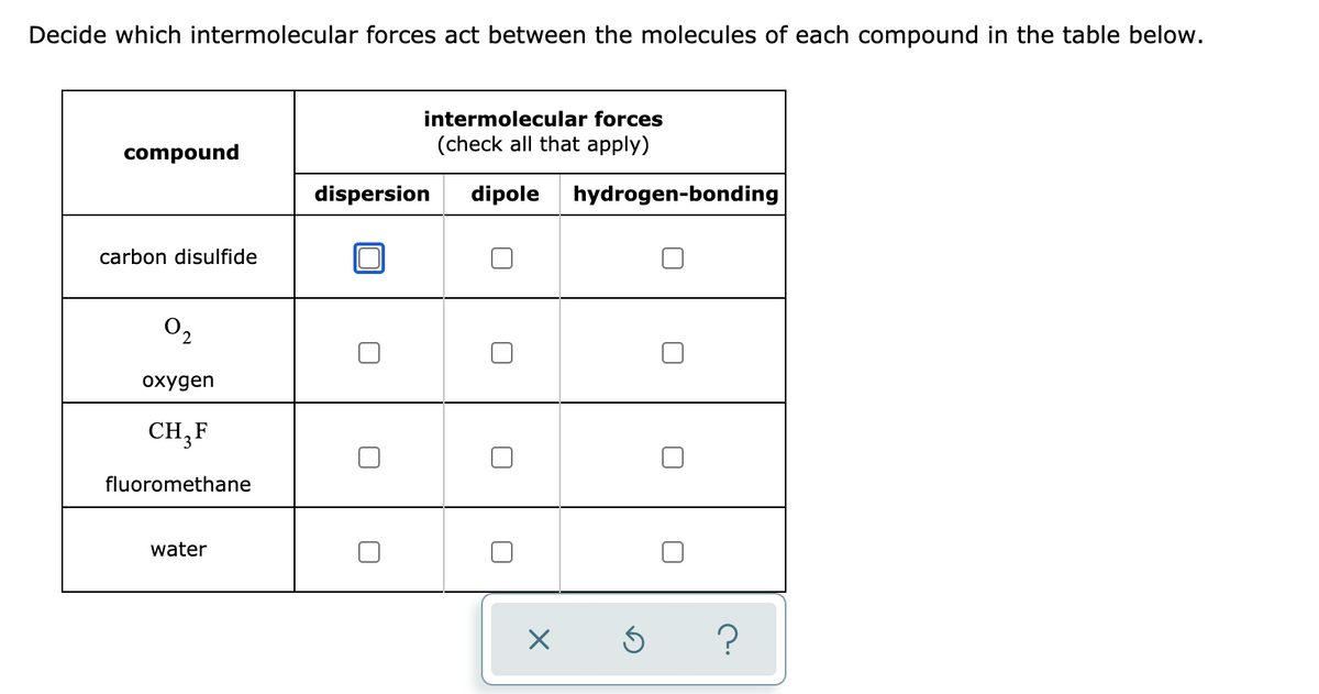 Decide which intermolecular forces act between the molecules of each compound in the table below.
intermolecular forces
compound
(check all that apply)
dispersion
dipole
hydrogen-bonding
carbon disulfide
O2
охудen
CH,F
fluoromethane
water
