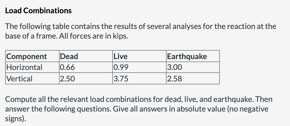 Load Combinations
The following table contains the results of several analyses for the reaction at the
base of a frame. All forces are in kips.
Component
Horizontal
Dead
Live
Earthquake
3.00
0.66
0.99
Vertical
2.50
3.75
2.58
Compute all the relevant load combinations for dead, live, and earthquake. Then
answer the following questions. Give all answers in absolute value (no negative
signs).
