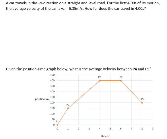 A car travels in the +x-direction on a straight and level road. For the first 4.00s of its motion,
the average velocity of the car is v₁ = 6.25m/s. How far does the car travel in 4.00s?
Given the position-time graph below, what is the average velocity between P4 and P5?
450
400
350
300
250
200
150
position (m)
100
50
0
P1
0
P2
1
2
3
P3
4
5
time (s)
P4
6
7
P5
8
9