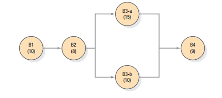 B3-a
(15)
B1
B2
B4
(10)
(8)
(9)
B3-b
(10)
