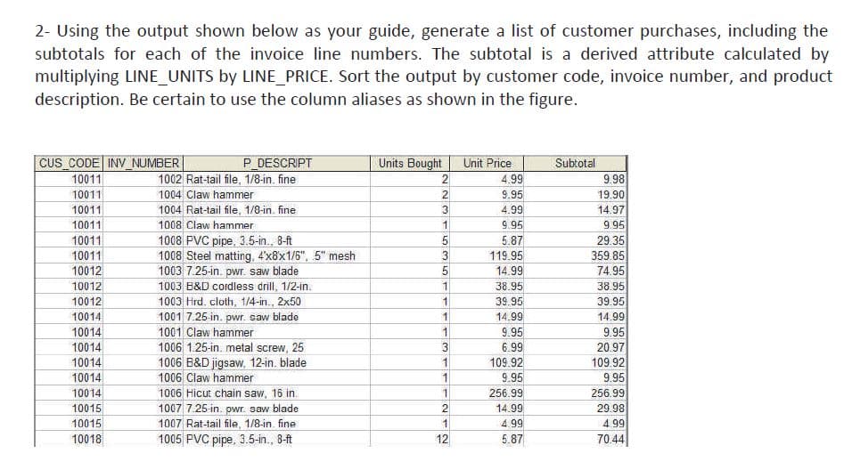 2- Using the output shown below as your guide, generate a list of customer purchases, including the
subtotals for each of the invoice line numbers. The subtotal is a derived attribute calculated by
multiplying LINE_UNITS by LINE_PRICE. Sort the output by customer code, invoice number, and product
description. Be certain to use the column aliases as shown in the figure.
CUS CODE INV_NUMBER
P_DESCRIPT
Units Bought
Subtotal
Unit Price
1002 Rat-tail file, 1/8-in. fine
1004 Claw hammer
10011
2
4.99
9.98
10011
2
9.95
19.90
10011
1004 Rat-tail file, 1/8-in. fine
3
4.99
14.97
1008 Claw hammer
1008 PVC pipe. 3.5-in., 8-ft
1008 Steel matting, 4'x8x1/6", 5" mesh
1003 7.25-in. pwr. saw blade
1003 B&D cordless drill, 1/2-in.
1003 Hrd. cloth, 1/4-in., 2x50
1001 7.25 in. pwr. saw blade
1001 Claw hammer
1006 1.25-in. metal screw, 25
1006 B&D jigsaw, 12-in. blade
1006 Claw hammer
1006 Hicut chain saw, 16 in.
1007 7.25-in. pwr. saw blade
1007 Rat-tail file, 1/8-in. fine
1005 PVC pipe, 3.5-in., 8-ft
9 95
29.35
10011
1
9.95
10011
5.87
10011
119.95
359.85
10012
5
14.99
74.95
10012
1
38.95
38.95
10012
1
39.95
39.95
10014
14.99
14.99
10014
9.95
9.95
6.99
1
10014
20.97
109.92
9.95
10014
109.92
10014
1
9.95
10014
256.99
256.99
10015
14.99
29.98
10015
4.99
4.99
10018
5.87
70.44
212

