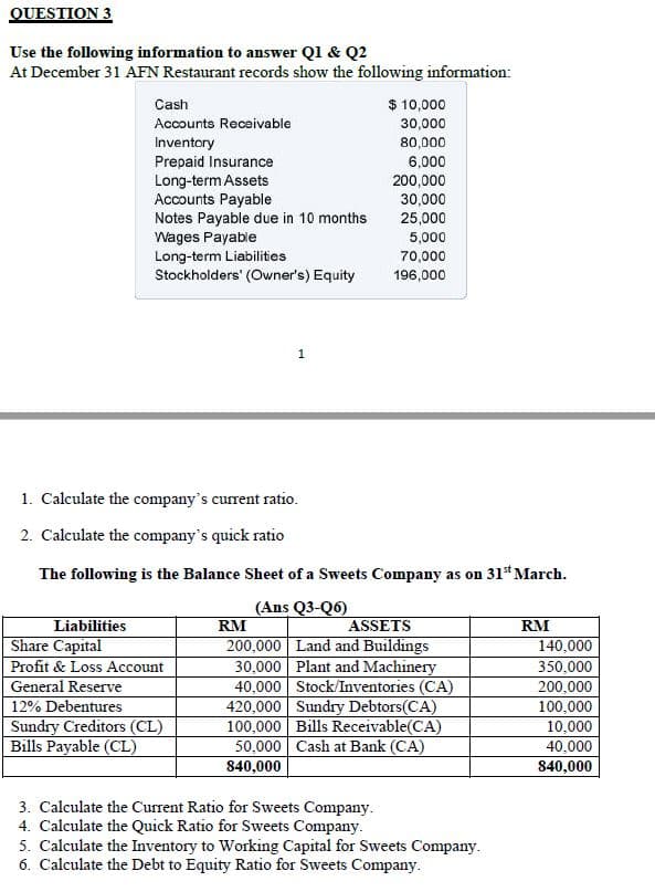 QUESTION 3
Use the following information to answer Ql & Q2
At December 31 AFN Restaurant records show the following information:
$ 10,000
Cash
Accounts Receivable
30,000
80,000
Inventory
Prepaid Insurance
Long-term Assets
Accounts Payable
Notes Payable due in 10 months
Wages Payable
Long-term Liabilities
Stockholders' (Owner's) Equity
6,000
200,000
30,000
25,000
5,000
70,000
196,000
1
1. Calculate the company's current ratio.
2. Calculate the company's quick ratio
The following is the Balance Sheet of a Sweets Company as on 31* March.
(Ans Q3-Q6)
RM
Liabilities
ASSETS
RM
Share Capital
200,000 Land and Buildings
30,000 Plant and Machinery
40,000 Stock/Inventories (CA)
420,000 Sundry Debtors(CA)
100,000 Bills Receivable(CA)
50,000 Cash at Bank (CA)
840,000
140,000
Profit & Loss Account
350,000
General Reserve
12% Debentures
Sundry Creditors (CL)
Bills Payable (CL)
200,000
100,000
10,000
40,000
840,000
3. Calculate the Current Ratio for Sweets Company.
4. Calculate the Quick Ratio for Sweets Company.
5. Calculate the Inventory to Working Capital for Sweets Company.
6. Calculate the Debt to Equity Ratio for Sweets Company.
