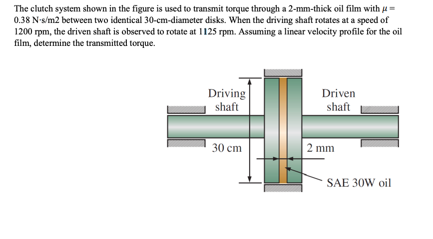 The clutch system shown in the figure is used to transmit torque through a 2-mm-thick oil film with µ =
0.38 N-s/m2 between two identical 30-cm-diameter disks. When the driving shaft rotates at a speed of
1200 rpm, the driven shaft is observed to rotate at 1125 rpm. Assuming a linear velocity profile for the oil
film, determine the transmitted torque.
Driving
shaft
Driven
shaft
30 cm
2 mm
SAE 30W oil
