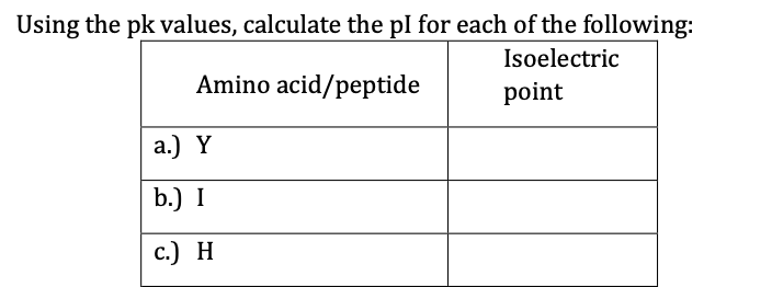 Using the pk values, calculate the pl for each of the following:
Isoelectric
Amino acid/peptide
point
а.) Y
b.) I
с.) Н
