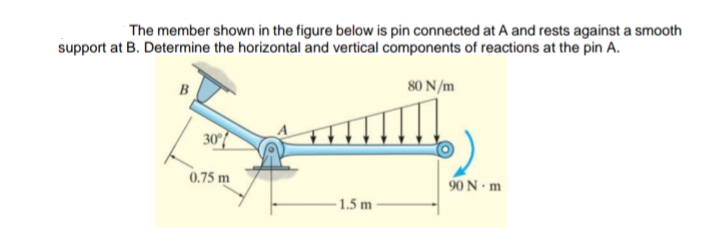 The member shown in the figure below is pin connected at A and rests against a smooth
support at B. Determine the horizontal and vertical components of reactions at the pin A.
B
80 N/m
30
0.75 m
90 N · m
-1.5 m

