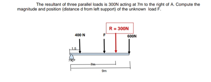 The resultant of three parallel loads is 300N acting at 7m to the right of A. Compute the
magnitude and position (distance d from left support) of the unknown load F.
R = 300N
400 N
600N
9m
