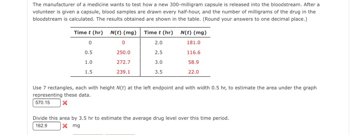 The manufacturer of a medicine wants to test how a new 300-milligram capsule is released into the bloodstream. After a
volunteer is given a capsule, blood samples are drawn every half-hour, and the number of milligrams of the drug in the
bloodstream is calculated. The results obtained are shown in the table. (Round your answers to one decimal place.)
Time t (hr)
N(t) (mg)
Time t (hr)
N(t) (mg)
2.0
181.0
0.5
250.0
2.5
116.6
1.0
272.7
3.0
58.9
1.5
239.1
3.5
22.0
Use 7 rectangles, each with height N(t) at the left endpoint and with width 0.5 hr, to estimate the area under the graph
representing these data.
570.15
Divide this area by 3.5 hr to estimate the average drug level over this time period.
162.9
X mg
