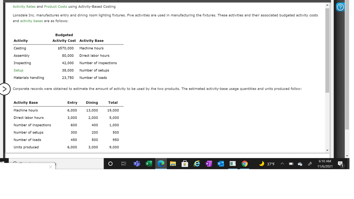 Activity Rates and Product Costs using Activity-Based Costing
Lonsdale Inc. manufactures entry and dining room lighting fixtures. Five activities are used in manufacturing the fixtures. These activities and their associated budgeted activity costs
and activity bases are as follows:
Budgeted
Activity
Activity Cost Activity Base
Casting
$570,000
Machine hours
Assembly
80,000
Direct labor hours
Inspecting
42,000
Number of inspections
Setup
38,000
Number of setups
Materials handling
23,750
Number of loads
>) Corporate records were obtained to estimate the amount of activity to be used by the two products. The estimated activity-base usage quantities and units produced follow:
Activity Base
Entry
Dining
Total
Machine hours
6,000
13,000
19,000
Direct labor hours
3,000
2,000
5,000
Number of inspections
600
400
1,000
Number of setups
300
200
500
Number of loads
450
500
950
Units produced
6,000
3,000
9,000
6:10 AM
37°F
11/6/2021
