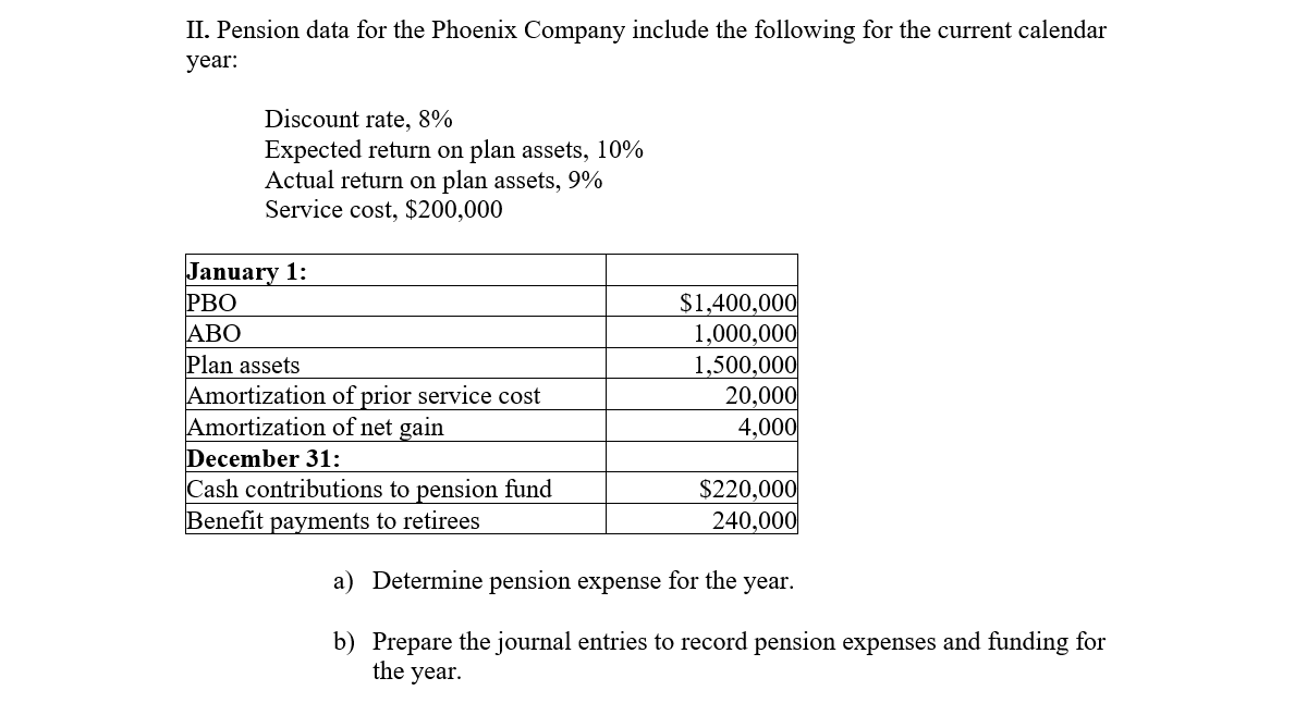 II. Pension data for the Phoenix Company include the following for the current calendar
year:
Discount rate, 8%
Expected return on plan assets, 10%
Actual return on plan assets, 9%
Service cost, $200,000
January 1:
PBO
ABO
Plan assets
Amortization of prior service cost
Amortization of net gain
December 31:
Cash contributions to pension fund
Benefit payments to retirees
$1,400,000
1,000,000
1,500,000
20,000
4,000
$220,000
240,000
a) Determine pension expense for the year.
b) Prepare the journal entries to record pension expenses and funding for
the year.