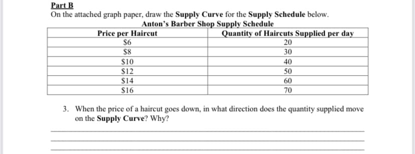 Part B
On the attached graph paper, draw the Supply Curve for the Supply Schedule below.
Anton's Barber Shop Supply Schedule
Price per Haircut
$6
$8
Quantity of Haircuts Supplied per day
20
30
$10
$12
40
50
$14
$16
60
70
3. When the price of a haircut goes down, in what direction does the quantity supplied move
on the Supply Curve? Why?
