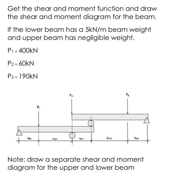 Get the shear and moment function and draw
the shear and moment diagram for the beam.
If the lower beam has a 5kN/m beam weight
and upper beam has negligible weight.
P1 = 400kN
P2 = 60kN
%3D
P3 = 190KN
Pa
on
Note: draw a separate shear and moment
diagram for the upper and lower beam
