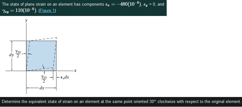 480(10 6), €, = 0, and
The state of plane strain on an element has components € = -
Tzy = 110(10 ). (EFigure 1)
%3D
Yxy
dy
- €,dx
dx-
Determine the equivalent state of strain on an element at the same point oriented 30° clockwise with respect to the original element.
