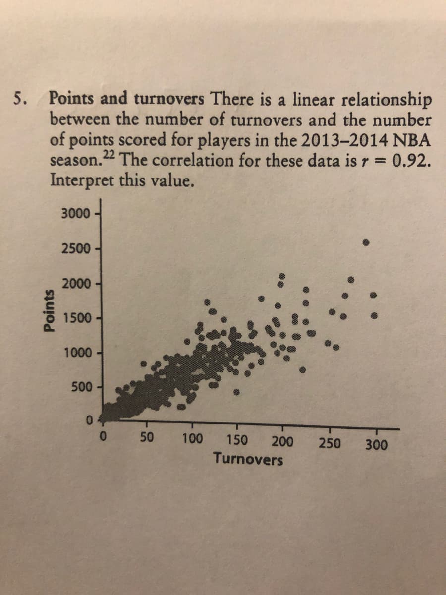 5. Points and turnovers There is a linear relationship
between the number of turnovers and the number
of points scored for players in the 2013-2014 NBA
22 The correlation for these data is r = 0.92.
Interpret this value.
season.
%3D
3000
2500
2000
1500-
1000-
500
0.
50
100
150
200
250
300
Turnovers
Points
