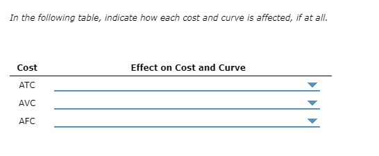 In the following table, indicate how each cost and curve is affected, if at all.
Cost
Effect on Cost and Curve
ATC
AVC
AFC
