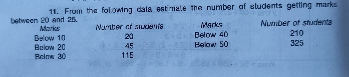 11. From the following data estimate the number of students getting marks
between 20 and 25.
Marks
Number of students
Marks
Number of students
SCx Below 40
S 9 Below 50
115 S 8 x8
Below 10
20
210
Below 20
45
325
Below 30
