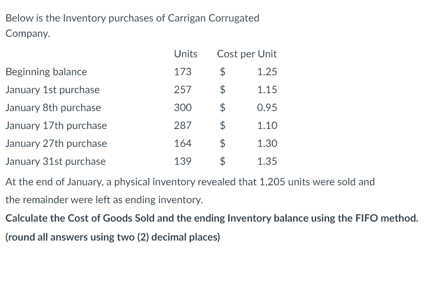 Below is the Inventory purchases of Carrigan Corrugated
Company.
Beginning balance
January 1st purchase
January 8th purchase
January 17th purchase
January 27th purchase
January 31st purchase
Units
173
257
300
287
164
139
Cost per Unit
$
1.25
$
1.15
$
0.95
$
1.10
$
1.30
1.35
tA
$
At the end of January, a physical inventory revealed that 1,205 units were sold and
the remainder were left as ending inventory.
Calculate the Cost of Goods Sold and the ending Inventory balance using the FIFO method.
(round all answers using two (2) decimal places)