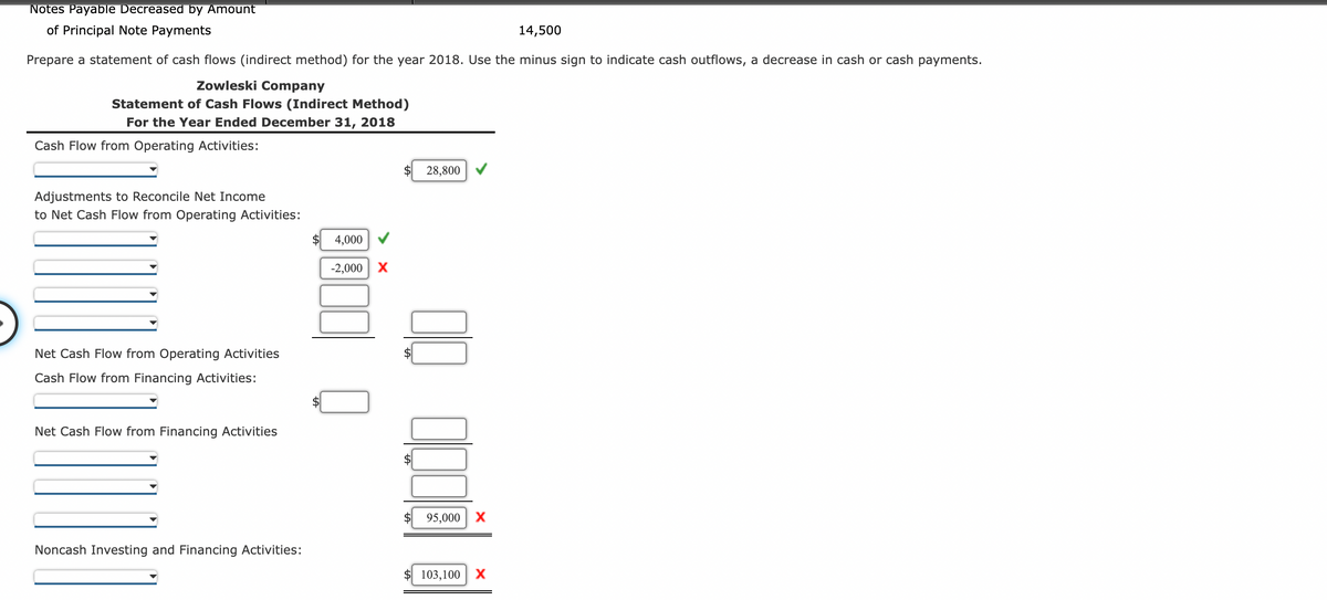 Notes Payable Decreased by Amount
of Principal Note Payments
14,500
Prepare a statement of cash flows (indirect method) for the year 2018. Use the minus sign to indicate cash outflows, a decrease in cash or cash payments.
Zowleski Company
Statement of Cash Flows (Indirect Method)
For the Year Ended December 31, 2018
Cash Flow from Operating Activities:
Adjustments to Reconcile Net Income
to Net Cash Flow from Operating Activities:
Net Cash Flow from Operating Activities
Cash Flow from Financing Activities:
Net Cash Flow from Financing Activities
Noncash Investing and Financing Activities:
4,000
x <
-2,000 X
$
28,800
95,000 X
103,100 X