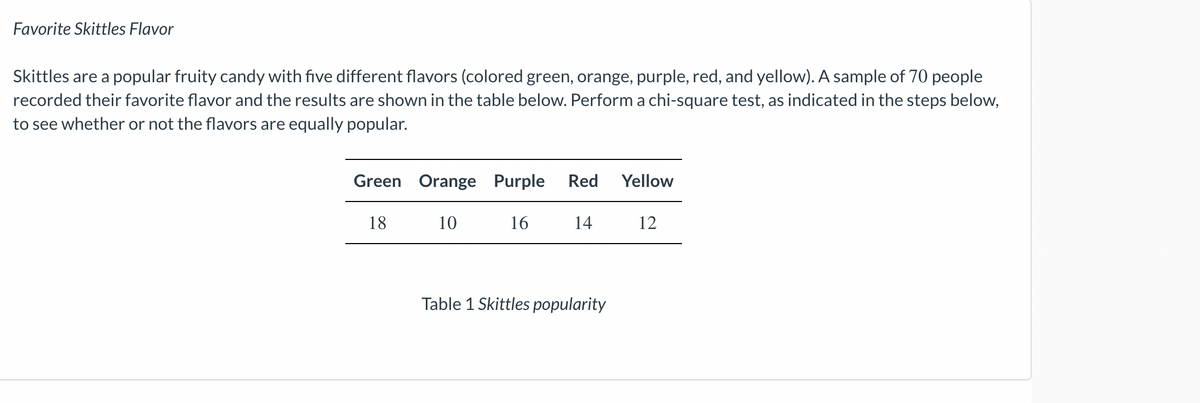 Favorite Skittles Flavor
Skittles are a popular fruity candy with five different flavors (colored green, orange, purple, red, and yellow). A sample of 70 people
recorded their favorite flavor and the results are shown in the table below. Perform a chi-square test, as indicated in the steps below,
to see whether or not the flavors are equally popular.
Green Orange Purple Red
10
16
14
18
Table 1 Skittles popularity
Yellow
12