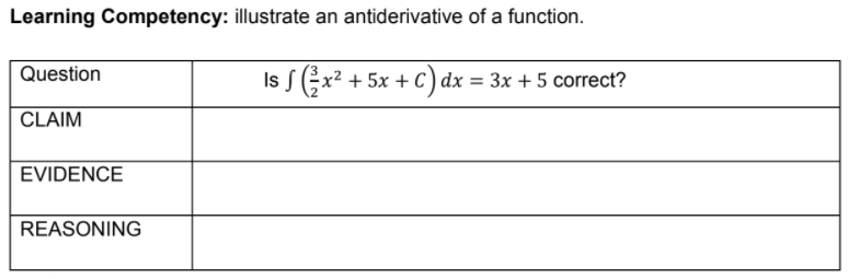 Learning Competency: illustrate an antiderivative of a function.
Question
Is S x² + 5x + c)dx = 3x + 5 correct?
CLAIM
EVIDENCE
REASONING
